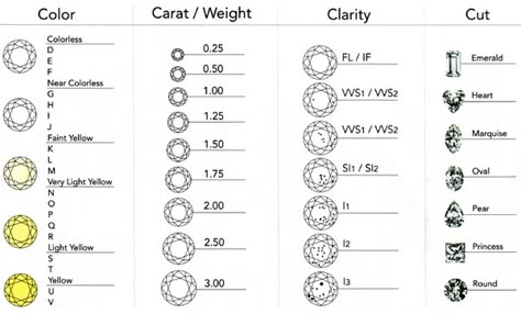 Diamond Clarity Chart: Assessing Diamond Clarity - International Gem Society Diamond Chart, Gold Diamond Band, Antique Engagement Ring, Earring Organizer, Diamond Dangle Earrings, Platinum Engagement Rings, Jewellery Gold, Diamond Necklaces, Buying Diamonds