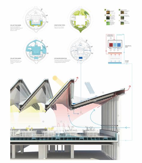 Environmental Section, Environmental Architecture Design, Climate Diagram Architecture, Architecture Sustainability Diagram, Environmental Section Architecture, Architecture Environmental Diagram, Sustainability Diagram Architecture, Climate Analysis Architecture, Passive Design Architecture