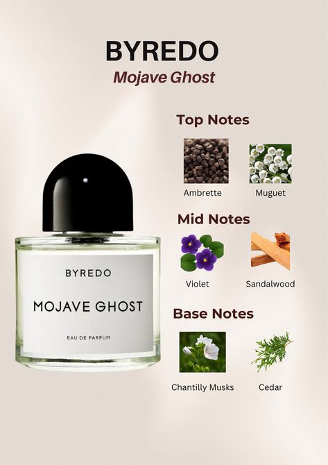 Byredo | Mojave Ghost | Perfume Notes | Fragrance Lovers | Perfume Collection | Sandalwood | Violet | Ambrette | Chantilly Musks | Cedar | Byredo Perfume | Mojave Ghost Byredo | Fragrance Notes | Top Notes | Mid Notes | Base Notes | Perfume Lovers | Fragrance Addict | Luxury Perfume | Perfume Review | Scent Of The Day | Perfume Addiction | Perfume Community | Perfume Enthusiast | byredo mojave ghost | byredo mojave ghost aesthetic | byredo mojave ghost notes | byredo mojave ghost perfume Mojave Ghost Perfume, Byredo Mojave Ghost Aesthetic, Commodity Perfume, Byredo Aesthetic, Ghost Perfume, Byredo Mojave Ghost, Byredo Perfume, Ghost Aesthetic, Winter Perfume