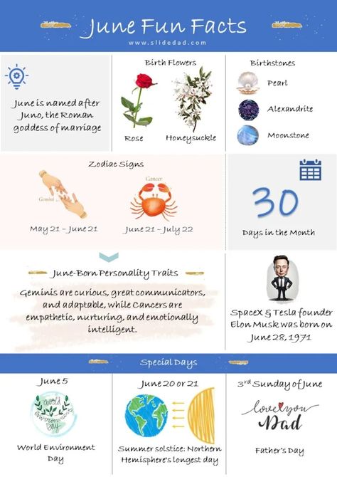 June infographic: Zodiac Signs and June-born traits, Birthstone, birth flower, special days and holidays, & various interesting trivia about the month. June Meaning, Miniature Calendar, Minimalist Calendar, Creative Organization, Hourly Planner, The Zodiac Signs, Motivation Board, Print Calendar, Dad Day