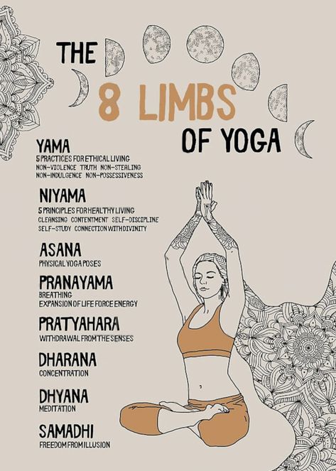 Hata Yoga, Limbs Of Yoga, 8 Limbs Of Yoga, Yoga Teacher Resources, Yoga Ashtanga, Yoga Facts, Yoga Poster, Yoga Philosophy, Yoga Motivation