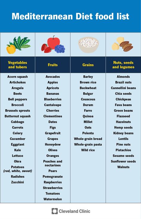 Cleveland Clinic Mediterranean Diet, Easy Mediterranean Diet Food List, Mediterranean Diet Lifestyle, Meal Planning Mediterranean Diet, Medditeranean Diet Grocery List, Medditeranean Food List, Mediterranean Diet Seasonings, Food List For Mediterranean Diet, Mediterranean Foods List