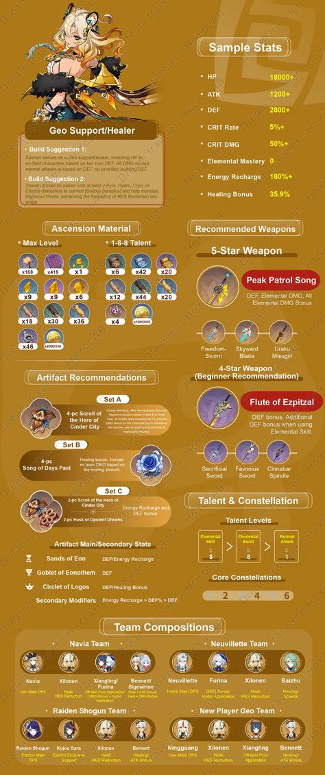 [Infographic Character Guide]#Character Guide# – 「Xilonen」 Character Guide Genshin Impact | HoYoLAB Genshin Builds, Farming Guide, Character Guide, Genshin Cosplay, Tears Of Themis, Character Base, Genshin Characters, Honkai Impact 3rd, Character Building