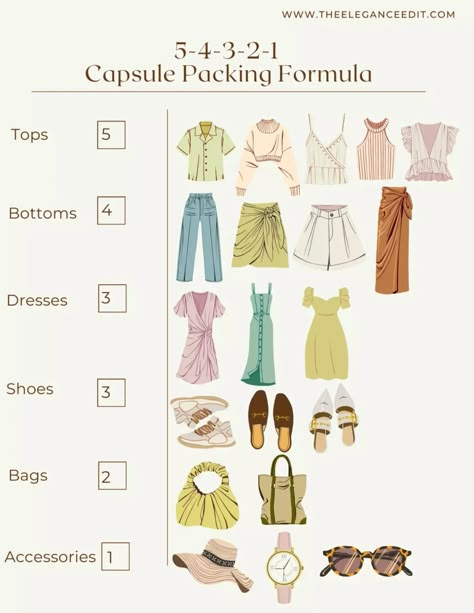 packingformula Minimal Travel Wardrobe, Capsule Wardrobe Formula, Packing Capsule Wardrobe, Triangle Outfits, Spain Travel Outfits, Travel Capsule Wardrobe Summer, Plus Size Travel, Inverted Triangle Outfits, Village Coffee