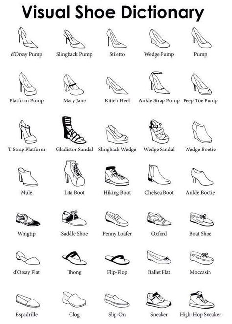 Here you can see a cool chart showing the types of woman’s shoes. Shoe Dictionary, Fashion Terminology, Fashion Infographic, Fashion Drawing Sketches, Fashion Drawing Tutorial, Fashion Terms, Fashion Dictionary, Shoe Design Sketches, Fashion Vocabulary