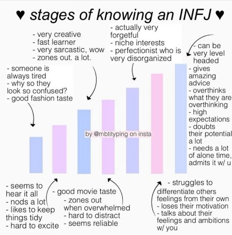 Enfp Infj, Infj Personality Facts, Enfp And Infj, Infp T Personality, Personalidad Infj, Infj Traits, Infj Humor, Infj Problems, Infj Psychology