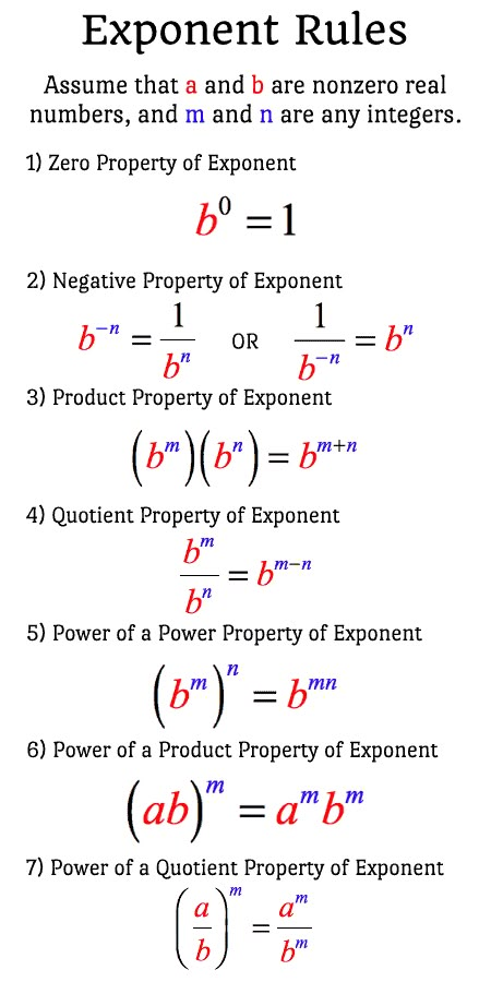 Power Of Numbers, Integers Rules, Rules Of Exponents, Exponents And Powers, Properties Of Exponents, Laws Of Exponents, Negative Exponents, Algebra Formulas, Exponent Rules