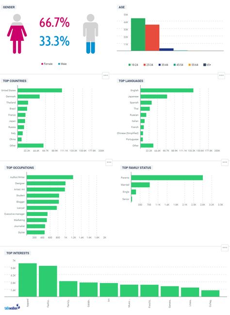 Social Media Algorithms, Social Media Demographics, Social Media Audience Guide, Disadvantages Of Social Media, Social Media Report, Social Media Measurement, Digital Marketing Social Media, Free Social Media, Social Media Expert