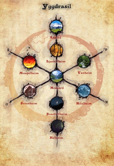 The Nine Realms Norse Mythology, Jotunheim Mythology, Nine Realms Norse Mythology, Helheim Norse Mythology, Norse Realms, Ivar Vikings, Norse Legend, World Serpent, Art Viking