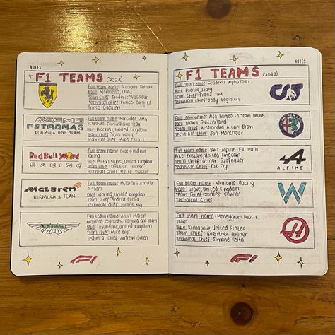 formula 1 (f1) journal F1 Bookshelf, Formula 1 Sketch Drawing, Car Journal Ideas, Formula 1 Playlist, F1 Sketch Formula 1, F1 Journal Ideas Pages, Formula 1 Car Sketch, Formula One Journal, F1 Bullet Journal Ideas