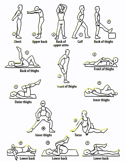 This proves most people wrong when they say running effects just legs. There is so much upper body involved Running Stretches, Stretches For Runners, Dynamic Stretching, Running Injuries, Couch To 5k, Body Stretches, Mobility Exercises, Yoga Stretching, Half Marathon Training