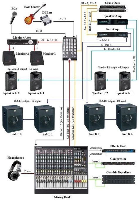 Live Sound System, Music Engineers, Music Mixer, Home Recording Studio Setup, Recording Studio Setup, Mixer Audio, Music Recording Studio, Audio Engineering, Music Mixing