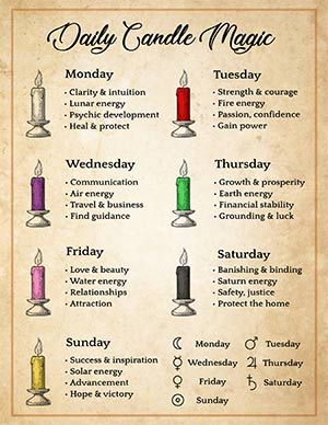 What is the best day to cast my spell? Mondays are for healing, wisdom and intuition. Tuesdays for strength, courage and victory. Wednesdays are for communication, business and change… What is the best candle to burn today? Candles are aligned to a particular planetary time and day by their color correspondence. Use this grimoire page to help you set up a daily devotional or a spell for any day of the week. White candle Magic, Red candle spells, Purple candle meaning, Green candle spiritual... Candle Meanings, Candle Color Meanings, Candle Magic Spells, Spells For Beginners, Witch Tips, Wiccan Magic, Magic Spell Book, Witch Spirituality, Wiccan Spell Book