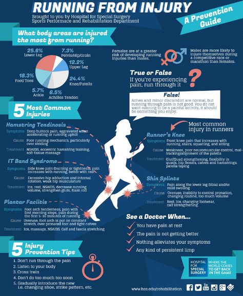 Marathon Injury Prevention Infographic  The content was provided by the Rehabilitation Department at Hospital for Special Surgery Get Back Into Running, Lower Ab Exercises, Sports Rehabilitation, Getting Back Into Running, Running Injuries, Ab Exercises, Home Exercise Routines, Lower Abs, Athletic Training