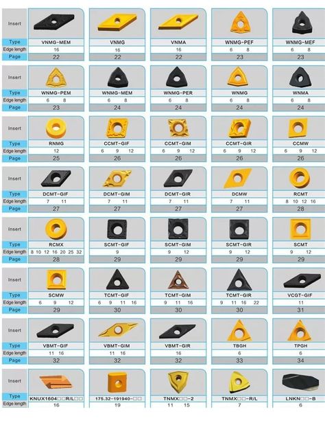 Mechanical Engineering Tools, Lathe Machine Parts, Metal Lathe Projects, Metal Lathe Tools, Cnc Lathe Machine, Mechanical Projects, Machining Metal Projects, Metal Shaping, Mechanical Engineering Design