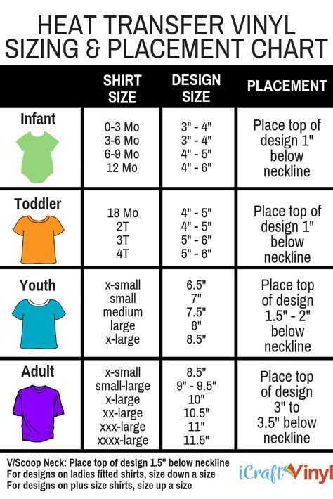 Are you not sure what size your heat transfer design should be? Or where you should place your HTV design on your garment? Our HTV sizing and placement chart is a great place to get started. It can help you determine what sizes your designs should be for infant, toddler, youth and adult shirts and where to place your design! Cricut Air 2, Inkscape Tutorials, Sublimacion Ideas, Htv Projects, Cricut Help, Silhouette Cameo Crafts, Cricut Supplies, Cricut Explore Projects, Projets Cricut