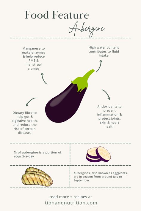 Aubergine Food Feature highlights 🍆 Did you know Aubergines are full of Fibre, Manganese and Antioxidants? 🤔 Find out more about the nutritional benefits of Aubergines on my website Eggplant Benefits, Low Cholesterol Diet, Cholesterol Diet, Low Cholesterol, Menstrual Cramps, Health Risks, Dietary Fiber, Health Diet, Digestive Health