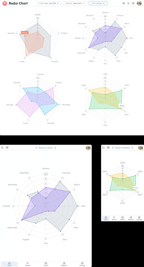 Line Graph Design, Spider Graph, Radar Graph, Red Conceptual, Bubble Chart, Radar Chart, Mobile Light, Graphs And Charts, Pie Charts