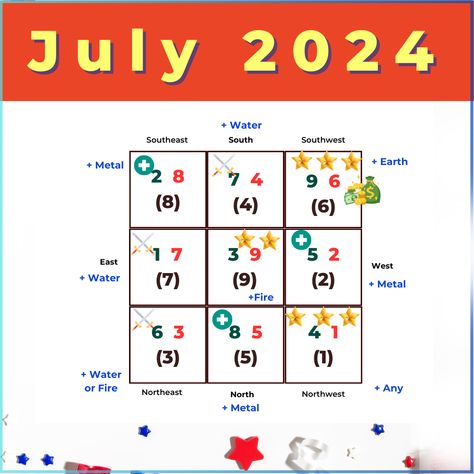 July 2024 Flying Star Feng Shui Analysis and Suggestions Feng Shui Chart, Chinese Face Reading, French Townhouse, Feng Shui Front Door, Feng Shui Bagua Map, Perspective Pictures, Dragon Day, Feng Shui Bagua, Bagua Map