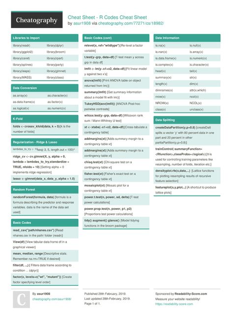 - R Codes Cheat Sheet by asur1908 http://www.cheatography.com/asur1908/cheat-sheets/cheat-sheet-r-codes/ #cheatsheet #rcodesx R Coding, Computer Languages, Tech Lab, R Studio, Web Development Programming, Data Science Learning, Iphone Information, Coding Software, Learn Computer Coding