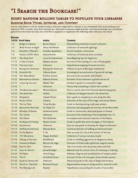 "I search the bookcase" - pt 1 | tables for in-universe books Dnd Modifier Chart, D100 Tables Dnd, Dnd Character Tips, Roll Tables Dnd, Dnd Town Encounters, Dnd Dm Resources, Dnd Random Character Generator, Dungeons And Dragons Homebrew Classes, Dnd Random Loot Tables