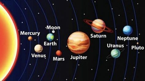 Solar System Order, Solar System Information, Planets In Order, Witch Knowledge, Solar System Pictures, List Of Planets, Make A Solar System, Summer Lunches, Planet Order