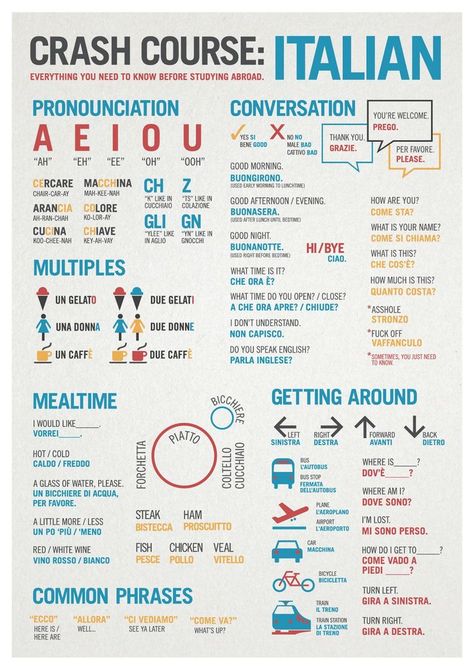 Jan 12, 2019 - This Pin was discovered by Ashley Borgsmiller. Discover (and save!) your own Pins on Pinterest Language Infographic, Italy Trip Planning, Italian Grammar, Italian Vocabulary, Learning Languages Tips, Italy 2023, Italian Lessons, Italian Humor, Italian Language Learning