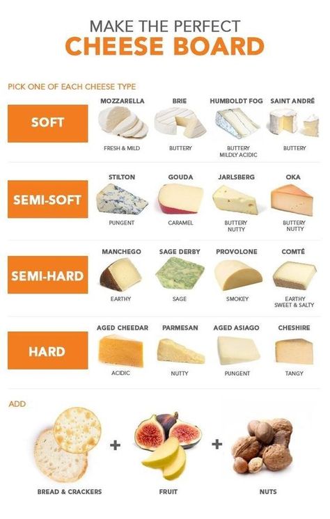 How To Make A Cheese Board - Baked in the South Make A Cheese Board, Different Types Of Cheese, Holiday Cheese Boards, Perfect Cheese Board, Wine And Cheese Party, Decorações Com Comidas, Charcuterie Inspiration, Cheese Party, Charcuterie Cheese