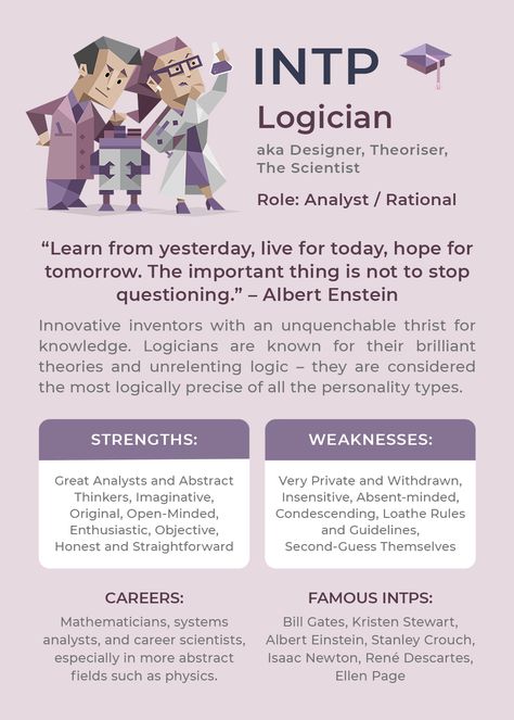 Logician Personality Type, Types Of Intp, Intp Personality Traits, Types Of Personalities, Intp Things, Personality Type Quiz, Mbti Charts, Psychology Memes, Intp Mbti