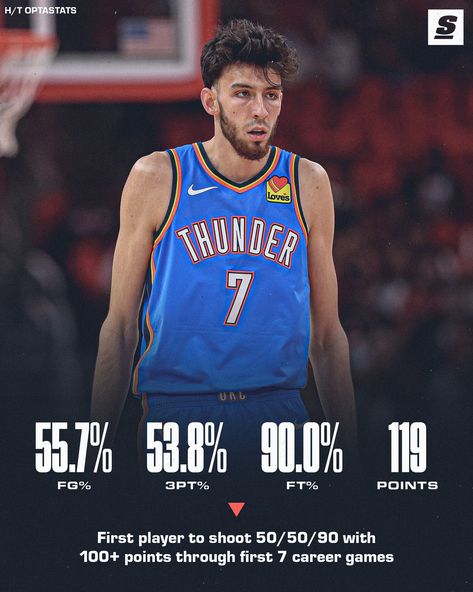 theScore - Chet Holmgren is an ISSUE. 😤 Chet Holmgren, Gonzaga Basketball, Nba Art, Okc Thunder, Nba Wallpapers, White Guys, Nothing More, The Team, Nba