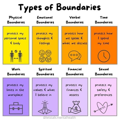 Wellness | lyfchngr on Instagram: “Which type of boundaries do you need to work on setting within your reality? Let this post serve as a reminder that it’s OKAY to set…” Boundaries Activities, Group Activities For Adults, Group Therapy Ideas, Group Counseling Activities, Group Therapy Activities, Therapy Notes, Relationship Therapy, Health Activities, Therapeutic Activities