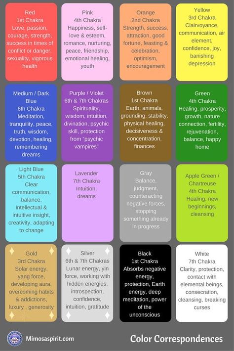 Color Healing Impact on Human Body Color Correspondences, Colors And Their Meanings, Color Magick, Candle Color Meanings, Candles Crystals, Color Healing, Magia Das Ervas, Candle Magick, Book Of Shadow