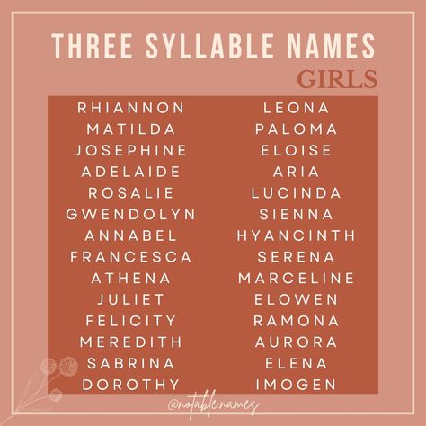 This list eats, there are SO MANY gorgeous gorgeous girls names here for you to choose from. 3 syllable names are luxurious, they are so fun to say, they make an impact and are full of nickname potential. From classic girl names like Matilda and Josephine to modern picks like Sienna and Elowen, they're all just SO GOOD. #names #girlnames #babynames #babynameinspo #babynameideas #babygirlnames #babynameinspiration #babynamesuggestions Good Girl Names, One Syllable Girl Names, Classic Girls Names, Good Names, Sims Names, Oc Names, Boy Girl Names, Names For Characters, Names For Girls