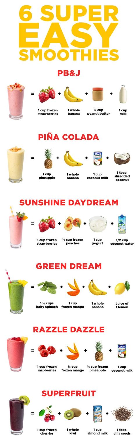 Print this out for your fridge! Crunches Challenge, Healthy Breakfast On The Go, Healthy Fruit Smoothies, Fruit Smoothie Recipes Healthy, Yummy Smoothie Recipes, Healthy Breakfast Smoothies, Easy Smoothies, Breakfast On The Go, Köstliche Desserts