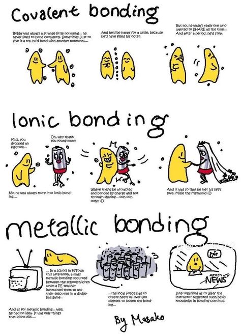 Ionic Vs Covalent Bonds, Covalent Bond Cartoon, Chemistry Ionic Bonding Notes, Types Of Bonds Chemistry, Chemical Bonds Notes, Chemistry Bonds, Chemical Bonding Notes, Bonding Chemistry, Metallic Bond