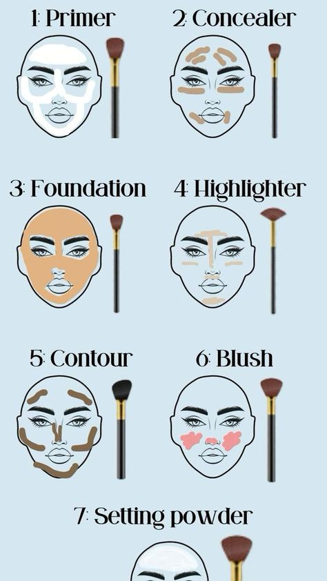 Makeup Tutorials Step By Step, Makeup Routine Guide, Asian Makeup Tutorials, Bentuk Alis, Makeup Order, Makeup Brushes Guide, Learn Makeup, Simple Makeup Tips, Makeup Face Charts