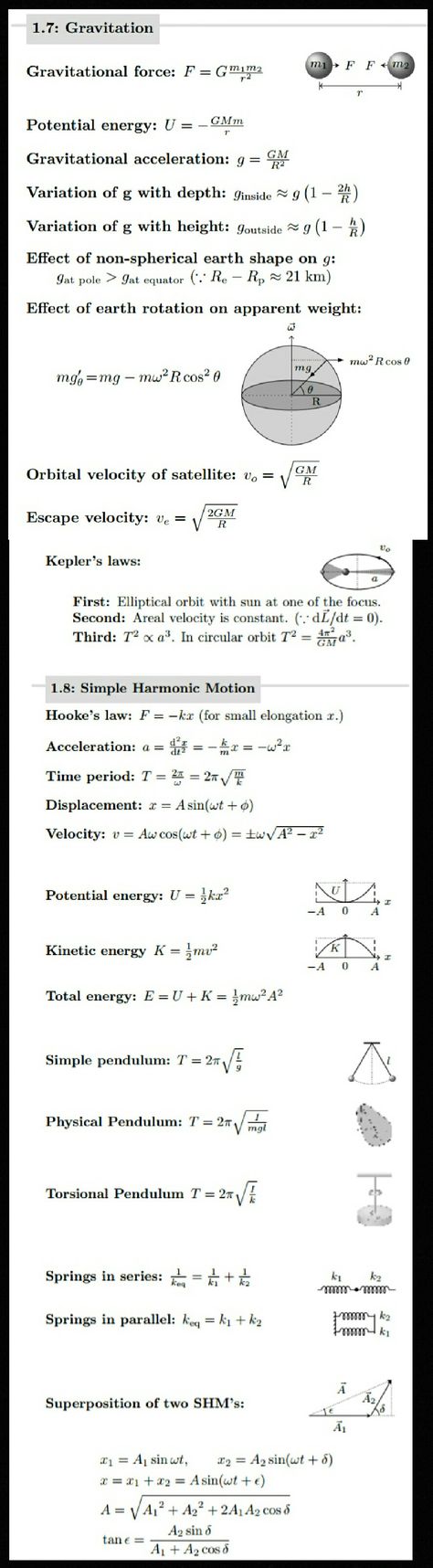 Gravitation & SHM CHEAT SHEET Gravitation Formula Sheet Class 11, Gravitation Formula Sheet, Formula Sheet, Physics Lessons, Learn Physics, Basic Physics, Physics Formulas, Physics Notes, Theoretical Physics