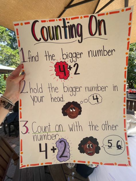 Ive searched all over for a cute anchor chart to teach students the steps for the counting on strategy. I was always un lucky, so i made my own!! #teacher #anchorcharts #math #firstgrademath #kindergarten #kindergartenmath #countingon #mathstrategies #teaching Counting Anchor Chart Kindergarten, Skip Count Anchor Chart, Counting On Anchor Chart First Grade, Addition Anchor Chart For Kindergarten, Subtraction Anchor Chart Kindergarten, Teaching 1st Grade Math, Math In Kindergarten, Counting On To Add Activities First Grade, Counting On