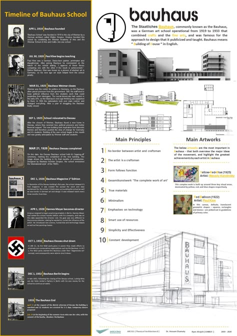 School Definition, Bauhaus Principles, Study Sheet, Bauhaus Interior, Section Elevation, Bauhaus Architecture, Bauhaus School, Elevation Plan, Graphic Design Styles