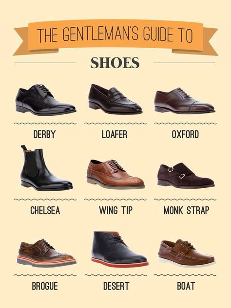 Men's shoe guide ... Clothing Study, Common Knowledge, Style Chart, Tom Riddle, Men Wear, Sharp Dressed Man, Men Style Tips, Well Dressed Men, Moda Vintage