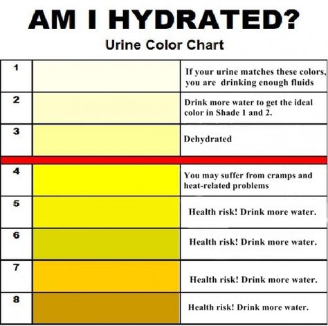 The color and meaning of your urine... Laboratory Values, Color Of Urine, Urine Color, Nursing Information, Kidney Detox, Urinary System, Nursing Mnemonics, Fluid And Electrolytes, Lab Values