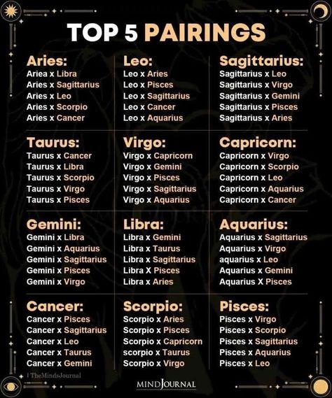 Sagittarius Compatibility, Virgo And Sagittarius, Aquarius And Sagittarius, Aries And Sagittarius, Aries And Scorpio, Leo Zodiac Facts, Aries Traits, Aries And Libra, Virgo Traits