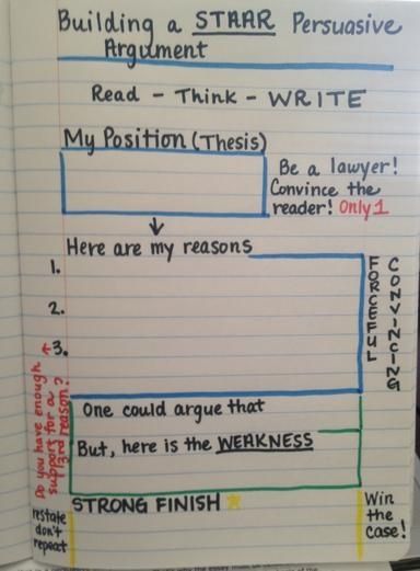 5th Grade Writing, Argumentative Writing, Ela Writing, 4th Grade Writing, Middle School Writing, Writing Instruction, Persuasive Essays, Writing Strategies, Teaching Ela