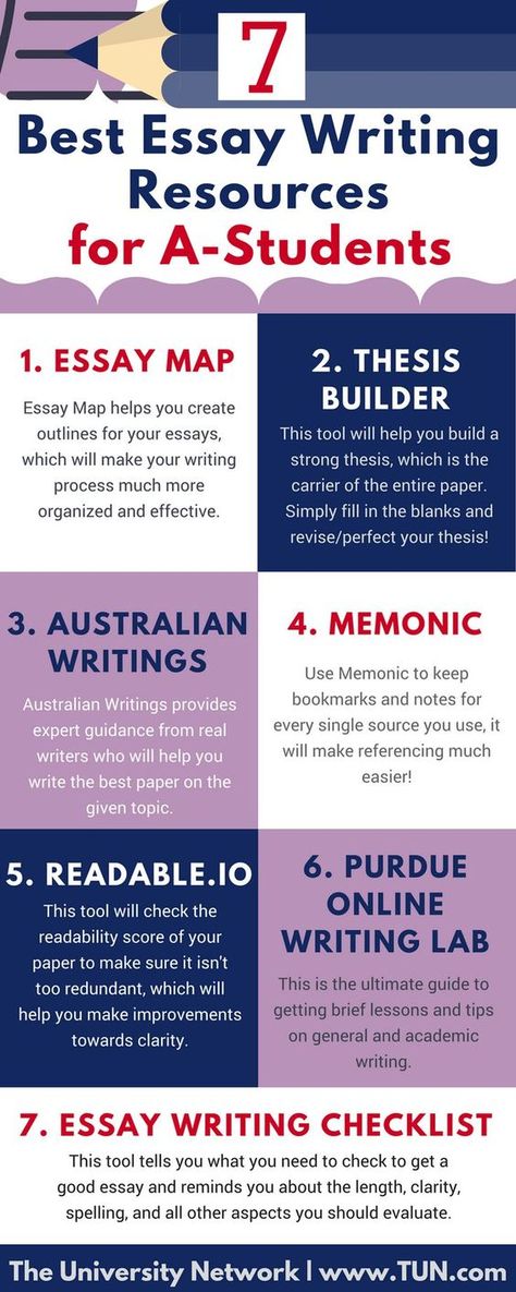 Here are 7 convenient essay writing resources that will help you tackle those papers! Persuasive Essay Outline, Essay Outline Template, Back To University, College Admission Essay, College Application Essay, College Writing, Essay Format, Essay Tips, Best Essay Writing Service