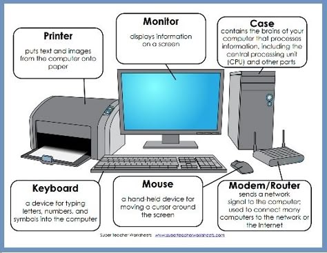 Help your students get acquainted with the parts of a computer Elementary Computer Lab, Computer Science Lessons, Computer Lab Lessons, Computer Parts And Components, Teaching Computers, Computer Teacher, Computer Lessons, Computer Literacy, Learn Computer Science