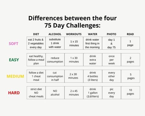 75 Challenge, 75 Day Challenge, Soft Challenge, 75 Hard Challenge, 5am Club, 75 Soft, Challenge Tracker, 75 Hard, Hard Workout