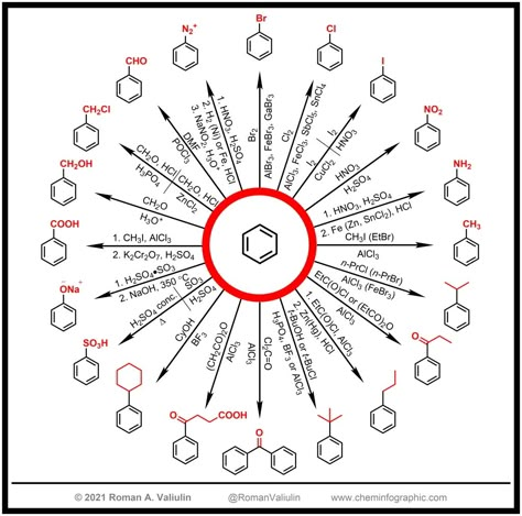 Inorganic Chemistry Notes, Organic Chemistry Cheat Sheet, Chemistry Reactions, Organic Chemistry Reactions, Organic Chemistry Notes, Chemistry Class 12, Chemistry Help, Chemistry Paper, Organic Chem