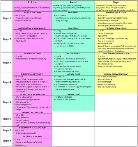 Social Work Notes, Lmsw Exam Prep Study Guides, Lmsw Exam Prep, Lcsw Exam Prep Studying, Lcsw Supervision Topics, Lmft Exam, Nce Exam Prep, Lsw Exam Prep Social Work, Lpc Exam