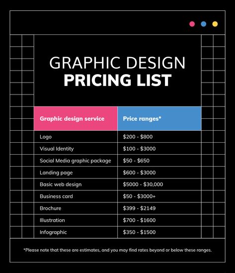 A Comprehensive Graphic Design Price List for 2023 Price Lists Design Ideas, Graphic Design Rates, Design Services Poster, Graphic Design Services Poster, Logo Design Price List, Graphic Design Prices, Price Package Design, Price Poster Design, Branding Price List Design