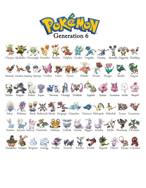 Just a printable pokemon generation 6 guide i made for my nephew to learn all of the pokemon Pokemon Generations List, Draw Pokemon Characters, Pokemon Pokedex List, Pokemon List With Pictures, All Pokemon Names, Pokemon Evolutions Chart, Gen 5 Pokemon, Gen 6 Pokemon, Entei Pokemon